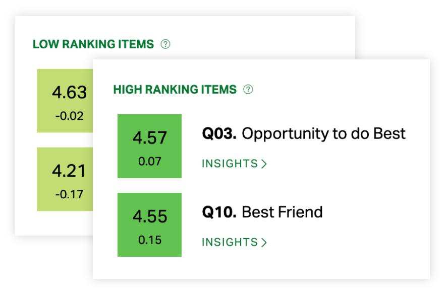 Get Actionable Data Reporting On Survey Results Gallup