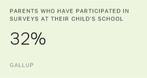 Schools Missing Big Opportunities to Engage Parents