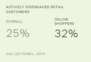Actively Disengaged Retail Customers