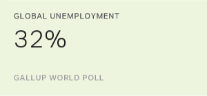 Global_employment