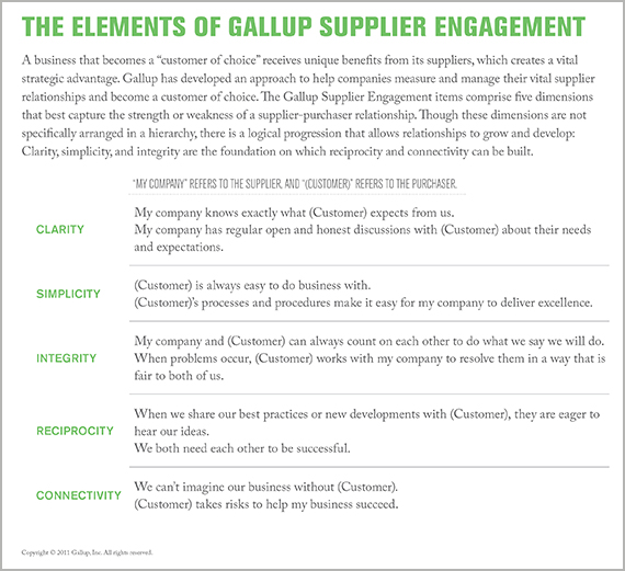 The Elements of Gallup Supplier Engagement