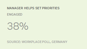 Workplace_Poll_Germany