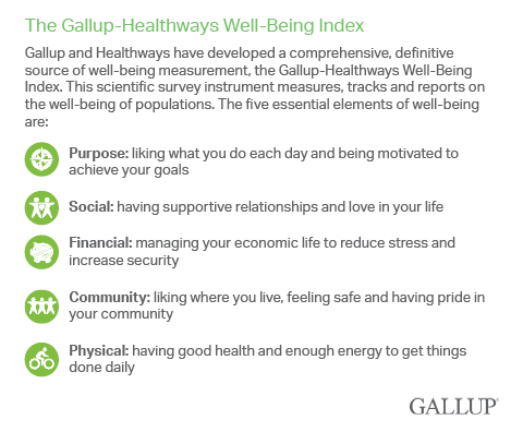 The Gallup-Healthways Well-Being Index