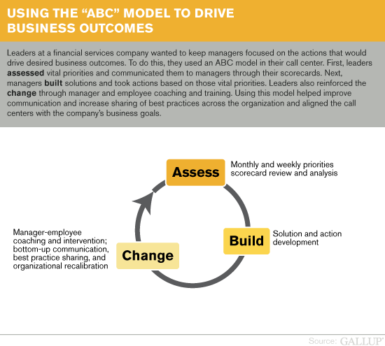 Using the “ABC” Model to Drive Business Outcomes