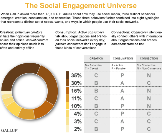 The_Social_Engagement_Universe