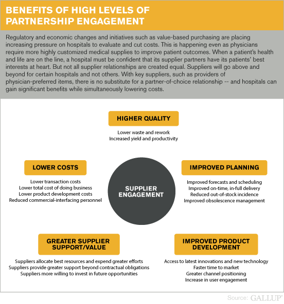 Benefits of High Levels of Partnership Engagement