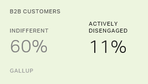 Engagement Among B2B Customers