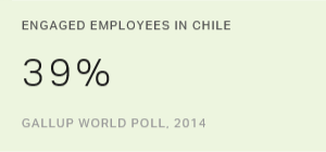 Engaged Employees in Chile