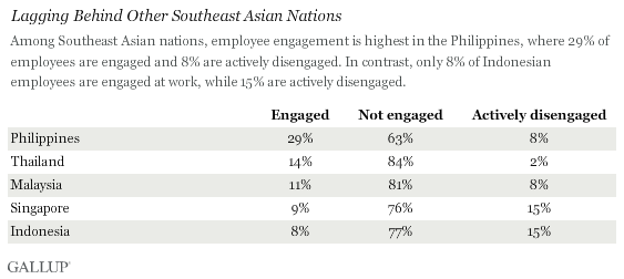 Lagging Behind Other Southeast Asian Nations