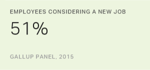 51% of employees are considering a new job