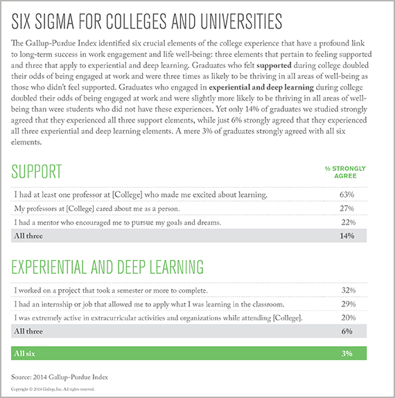 Six Sigma for Colleges and Universities 