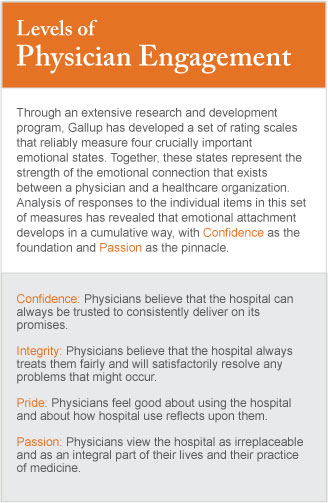 Levels of Physician Engagement