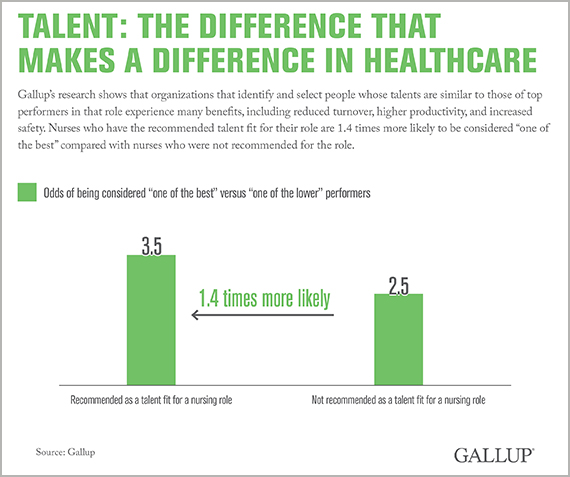 Talent: The Difference That Makes a Difference in Healthcare