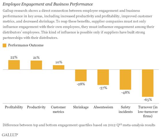 Employee Engagement and Business Performance