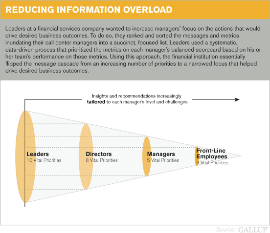 Reducing Information Overload