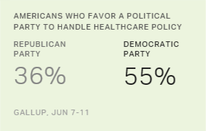 Americans Focused on Health Law Process as Much as Outcomes