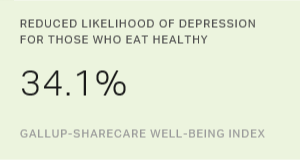 Healthy Eating Linked to Lower Likelihood of Depression
