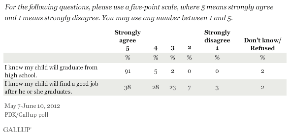 For the following questions, please use a five-point scale, where 5 means strongly agree and 1 means strongly disagree. You may use any number between 1 and 5.