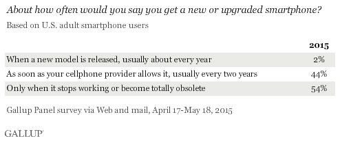 About how often would you say you get a new or upgraded smartphone?