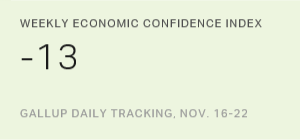 Weekly Economic Confidence Index, Nov. 16-22