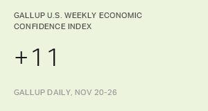 Confidence in the Economy Rises Over Thanksgiving Week