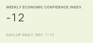 Weekly Economic Confidence Index, Dec. 7-13