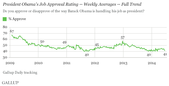 President Obama's Job Approval Rating -- Weekly Averages -- Full Trend