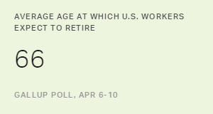 Three in 10 U.S. Workers Foresee Working Past Retirement Age