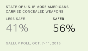 State of US if More Americans Carried Concealed Weapons