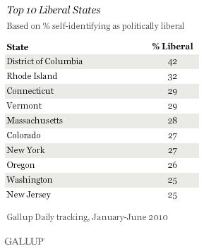 Top 10 Liberal states, January - June 2010