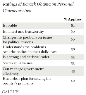 Ratings of Barack Obama on Personal Characteristics, June 2012