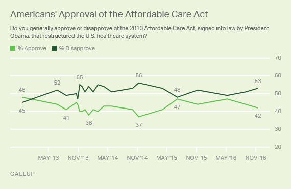acaapproval_linegraph1