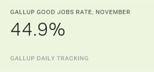 Gallup Good Jobs Rate TD