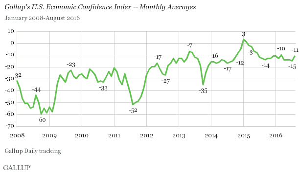 economicconfidence_1