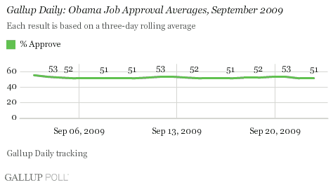Barack Obama Job Approval, September 2009