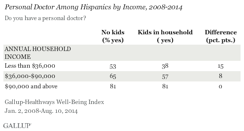 05_Hispanics_kids_income
