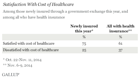 Satisfaction With Cost of Healthcare