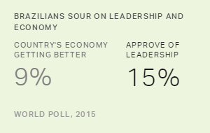 Brazilians' Trust in Country's Leadership at Record Low