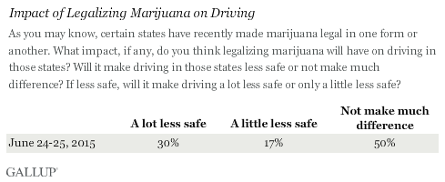 Impact of Legalizing Marijuana on Driving, June 2015
