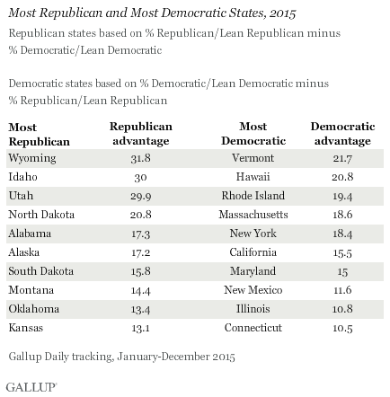 Most Republican and Most Democratic States, 2015