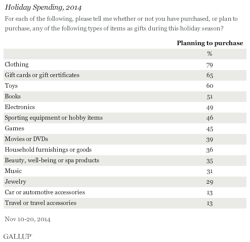 Holiday Spending, 2014