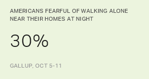 Americans' Fear of Walking Alone Ties 52-Year Low