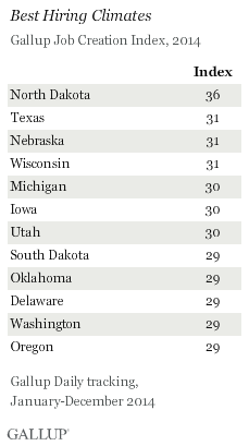 Best and Worst Hiring Climates, 2014 U.S. States