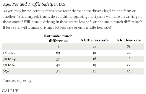 State Marijuana Policies and Traffic Safety, June 2015