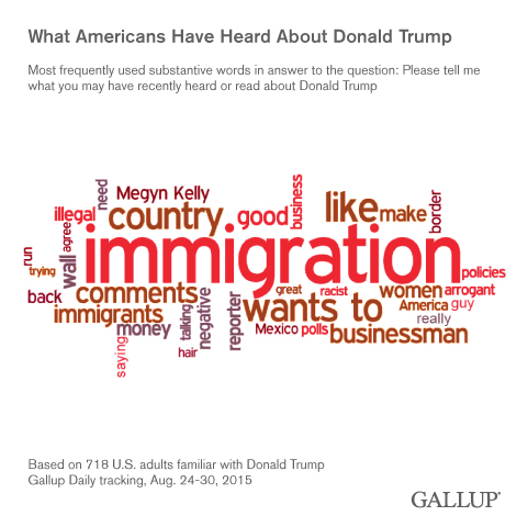 What Americans Have Heard About Donald Trump, August 2015