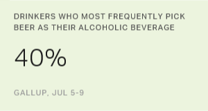 Beer Remains the Preferred Alcoholic Beverage in the U.S.