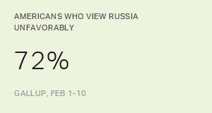 Americans, Particularly Democrats, Dislike Russia