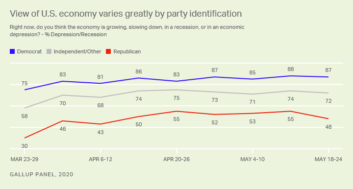 Economy-by party