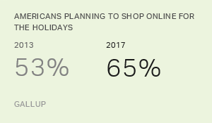 Holiday Spending Plans: Online Up, Discount Stores Down