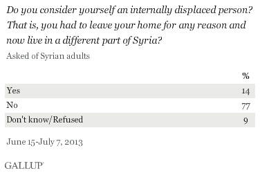 Syria: internally displaced.png
